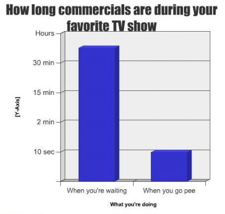 image tagged in funny,graphs