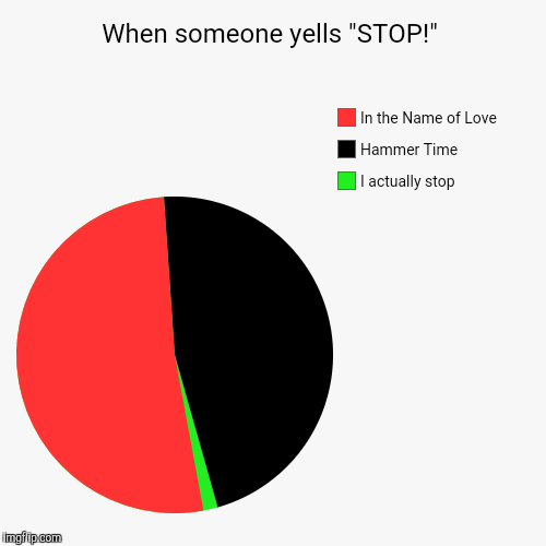 Credit to SpursFanFromAround for the idea. Told you I'd give you credit! :) | When someone yells "STOP!" | I actually stop, Hammer Time, In the Name of Love | image tagged in funny,pie charts,memes | made w/ Imgflip chart maker
