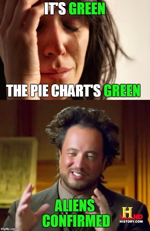 IT'S GREEN ALIENS CONFIRMED THE PIE CHART'S GREEN GREEN GREEN | made w/ Imgflip meme maker