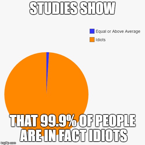 I think I'm one of them. | STUDIES SHOW; THAT 99.9% OF PEOPLE ARE IN FACT IDIOTS | image tagged in why humanity -,pie charts,idiot | made w/ Imgflip meme maker