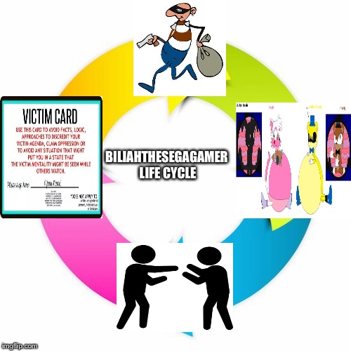 Cycle | BILIAHTHESEGAGAMER LIFE CYCLE | image tagged in cycle | made w/ Imgflip meme maker