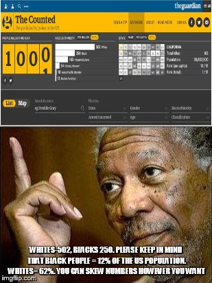 WHITES-502, BLACKS 250. PLEASE KEEP IN MIND THAT BLACK PEOPLE = 12% OF THE US POPULATION. WHITES= 62%. YOU CAN SKEW NUMBERS HOWEVER YOU WANT | made w/ Imgflip meme maker