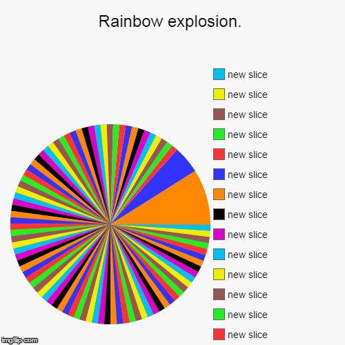 image tagged in funny,pie charts,epilepsy,dank meme,rainbow,good luck | made w/ Imgflip chart maker