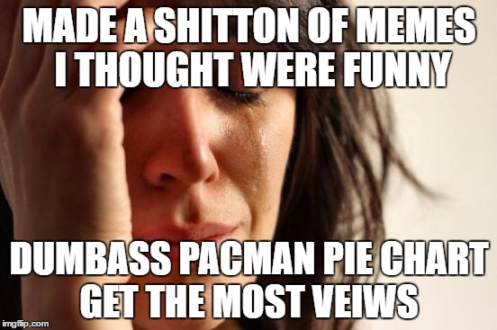 Goddman Pacman | MADE A SHITTON OF MEMES I THOUGHT WERE FUNNY; DUMBASS PACMAN PIE CHART GET THE MOST VEIWS | image tagged in memes,first world problems | made w/ Imgflip meme maker