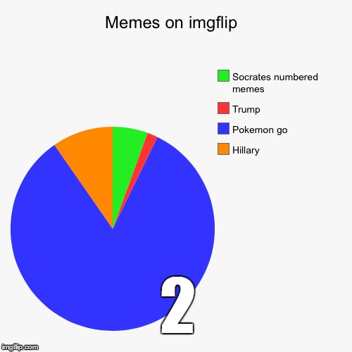 2 | made w/ Imgflip meme maker