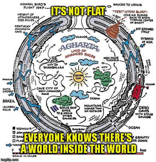 IT'S NOT FLAT EVERYONE KNOWS THERE'S A WORLD INSIDE THE WORLD | made w/ Imgflip meme maker