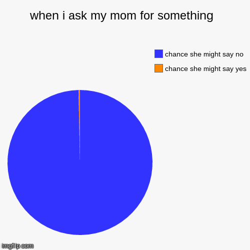 when i ask my mom for something - Imgflip