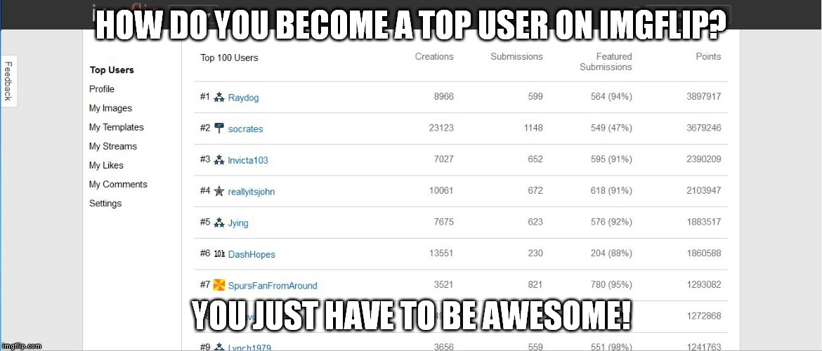 In order to be a top user, you have to be awesome!  | HOW DO YOU BECOME A TOP USER ON IMGFLIP? YOU JUST HAVE TO BE AWESOME! | image tagged in top users on imgflip,imgflip,top users,cliffshep,the best,top 100 | made w/ Imgflip meme maker