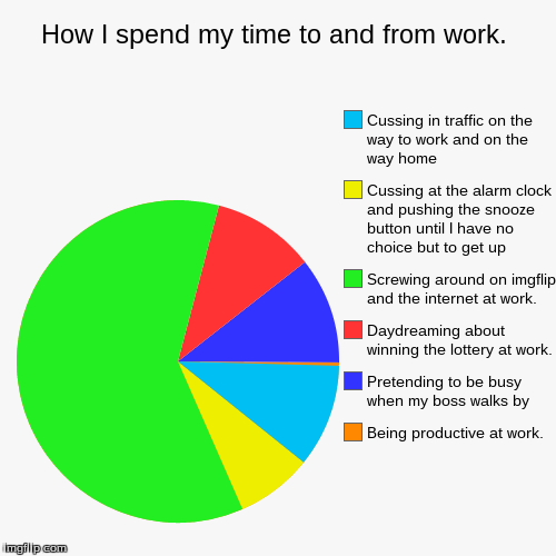 image tagged in funny,pie charts | made w/ Imgflip chart maker