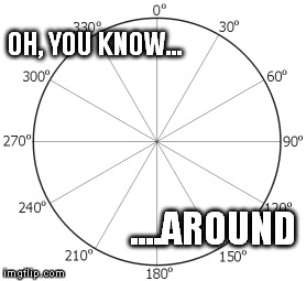 OH, YOU KNOW... ....AROUND | made w/ Imgflip meme maker