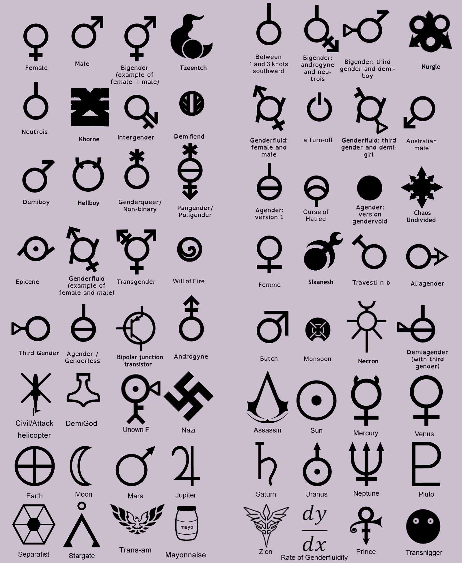 Full gender spectrum Blank Template Imgflip