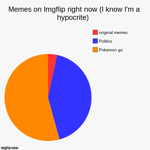 Memes on Imgflip right now  | image tagged in funny,pie charts,pokemon go,original meme,politics,whatever the fuck | made w/ Imgflip chart maker