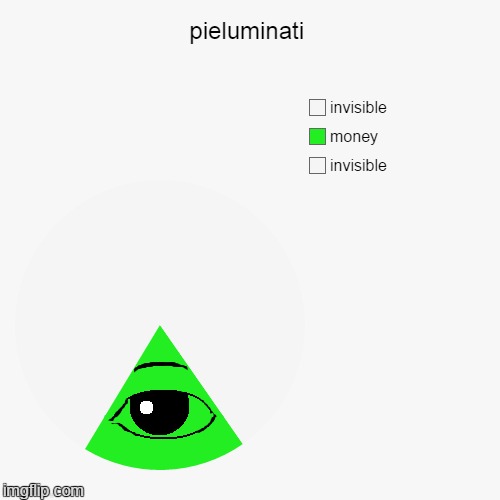 amazing if this is featured | . | image tagged in illuminati,pie charts | made w/ Imgflip meme maker