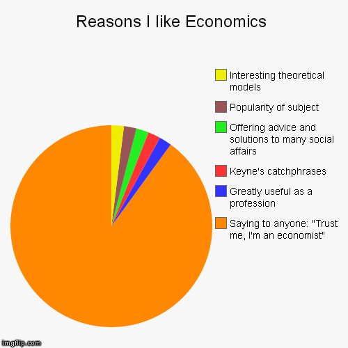 image tagged in funny,pie charts | made w/ Imgflip chart maker