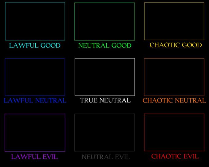 High Quality Alignment Chart Blank Meme Template