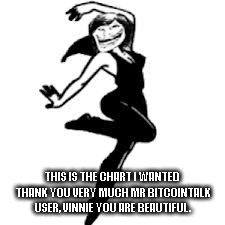 Dancing Trollmom Meme | THIS IS THE CHART I WANTED THANK YOU VERY MUCH MR BITCOINTALK USER, VINNIE YOU ARE BEAUTIFUL. | image tagged in memes,dancing trollmom | made w/ Imgflip meme maker
