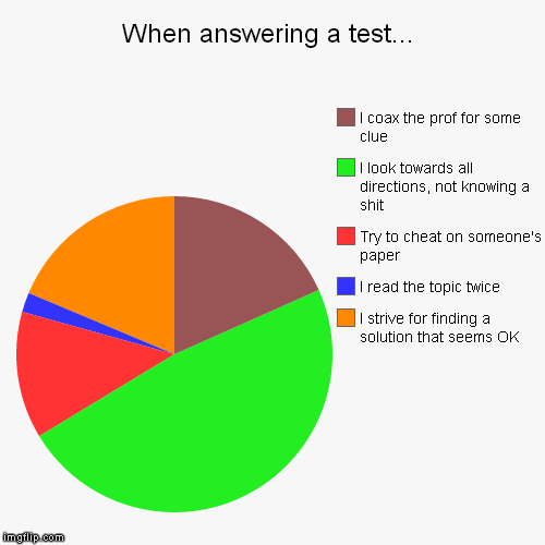 image tagged in funny,pie charts | made w/ Imgflip chart maker