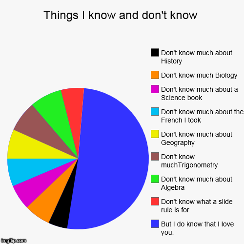 You Don T Know What Love Is Chart