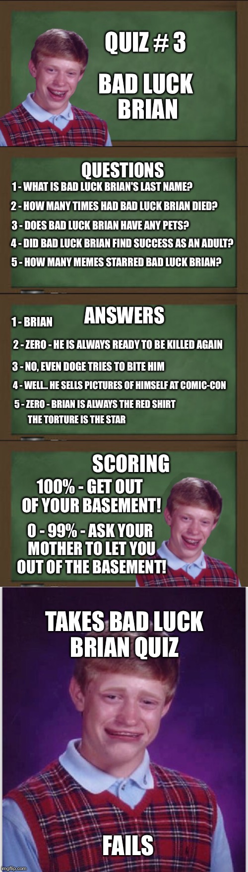 ***imgflip 101*** Do you know your template? Take the quiz.  | BAD LUCK BRIAN; QUIZ # 3; QUESTIONS; 1 - WHAT IS BAD LUCK BRIAN'S LAST NAME? 2 - HOW MANY TIMES HAD BAD LUCK BRIAN DIED? 3 - DOES BAD LUCK BRIAN HAVE ANY PETS? 4 - DID BAD LUCK BRIAN FIND SUCCESS AS AN ADULT? 5 - HOW MANY MEMES STARRED BAD LUCK BRIAN? ANSWERS; 1 - BRIAN; 2 - ZERO - HE IS ALWAYS READY TO BE KILLED AGAIN; 3 - NO, EVEN DOGE TRIES TO BITE HIM; 4 - WELL.. HE SELLS PICTURES OF HIMSELF AT COMIC-CON; 5 - ZERO - BRIAN IS ALWAYS THE RED SHIRT; THE TORTURE IS THE STAR; SCORING; 100% - GET OUT OF YOUR BASEMENT! 0 - 99% - ASK YOUR MOTHER TO LET YOU OUT OF THE BASEMENT! TAKES BAD LUCK BRIAN QUIZ; FAILS | image tagged in memes,bad luck brian,quizzes,welcome to imgflip | made w/ Imgflip meme maker