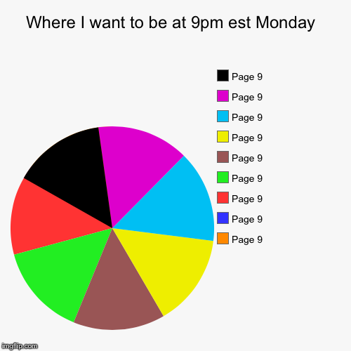 image tagged in funny,pie charts,page 9,upvotes | made w/ Imgflip chart maker