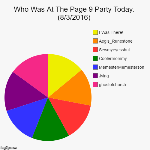 Happening All Week Long Until Sunday! After This Is Over, Page 9 Parties Will Be Held On Mondays At 9 Pm EST. | image tagged in funny,pie charts,page 9 party,page 9,imgflip,spread the word | made w/ Imgflip chart maker