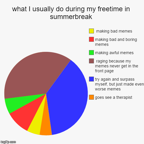 what I usually do during my freetime in summerbreak - Imgflip