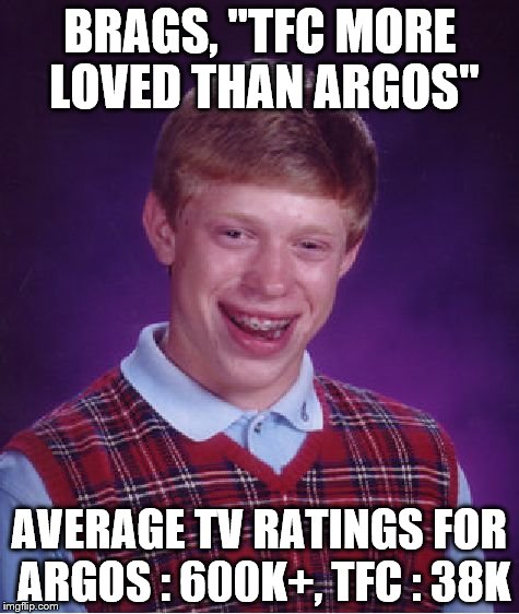 Bad Luck Brian Meme | BRAGS, "TFC MORE LOVED THAN ARGOS"; AVERAGE TV RATINGS FOR ARGOS : 600K+, TFC : 38K | image tagged in memes,bad luck brian | made w/ Imgflip meme maker