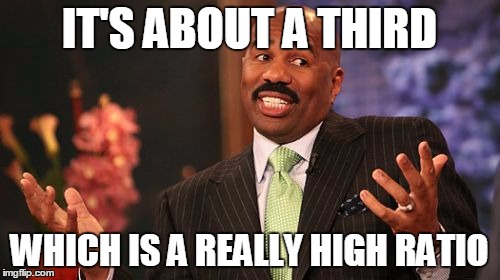 IT'S ABOUT A THIRD WHICH IS A REALLY HIGH RATIO | image tagged in memes,steve harvey | made w/ Imgflip meme maker