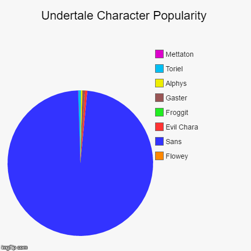 Undertale Popularity Chart