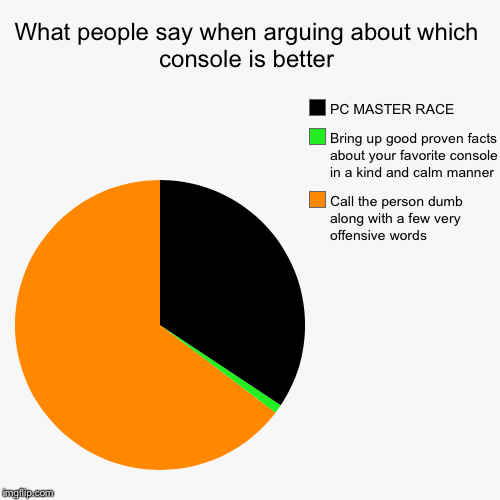 image tagged in funny,pie charts | made w/ Imgflip chart maker