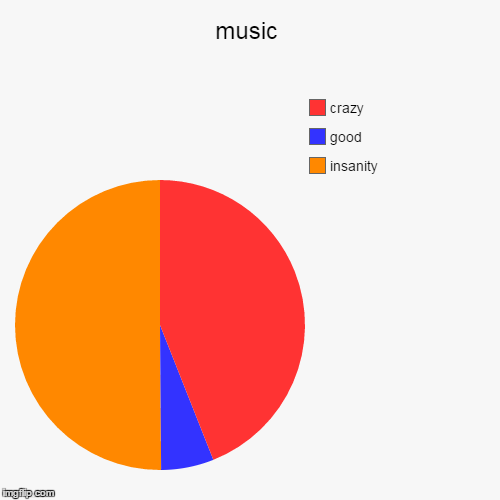 Music Chart Maker