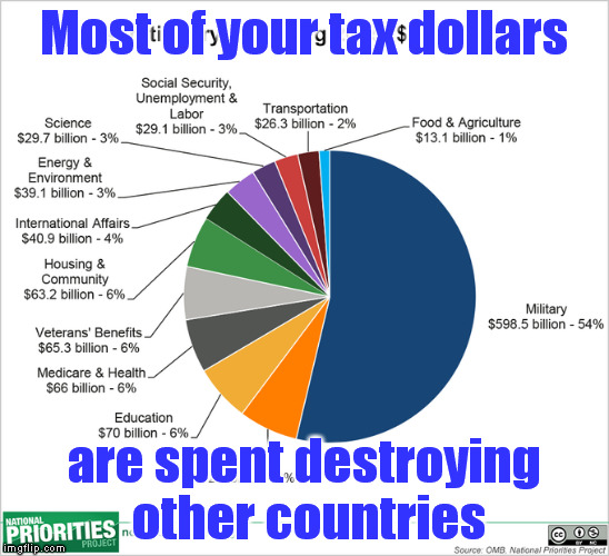 Most of your tax dollars are spent destroying other countries | made w/ Imgflip meme maker