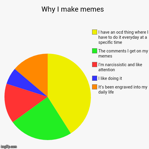 Why I make memes - Imgflip