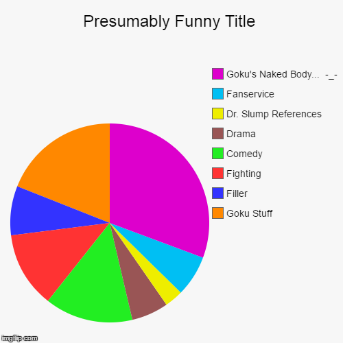 Dragon Ball Chart | image tagged in funny,pie charts,dragonball | made w/ Imgflip chart maker