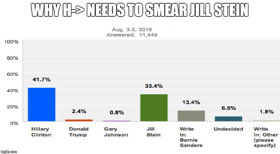 Why Hillary needs to smear Jill Stein | WHY H-> NEEDS TO SMEAR JILL STEIN | image tagged in jill stein,green party,hillary clinton,polls,election 2016,jillstein | made w/ Imgflip meme maker