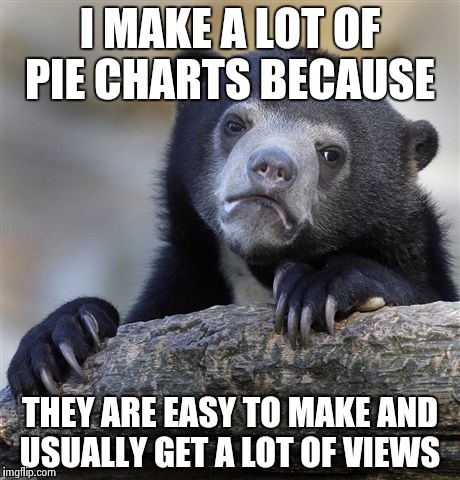 Confession Bear | I MAKE A LOT OF PIE CHARTS BECAUSE; THEY ARE EASY TO MAKE AND USUALLY GET A LOT OF VIEWS | image tagged in memes,confession bear | made w/ Imgflip meme maker