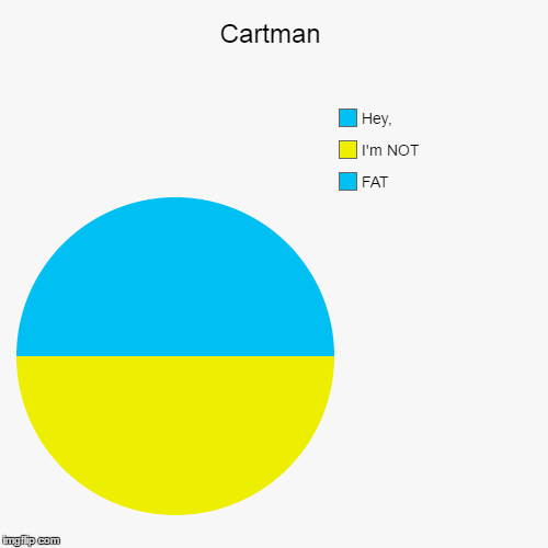 image tagged in funny,pie charts | made w/ Imgflip chart maker