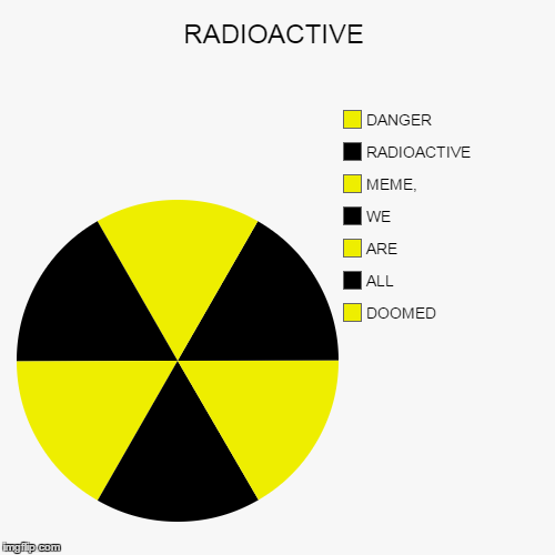 image tagged in funny,pie charts,radioactive | made w/ Imgflip chart maker