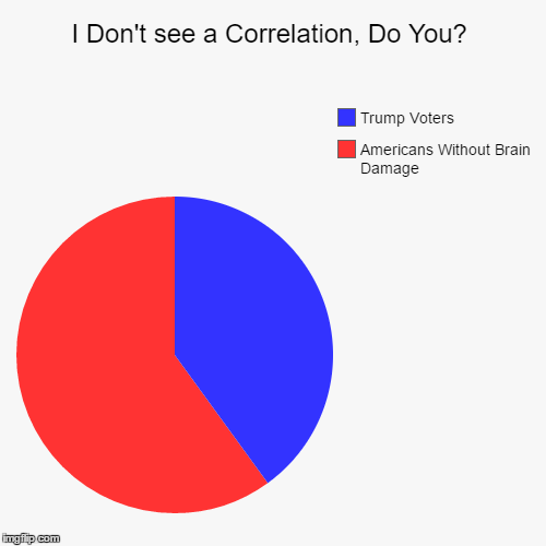 Nahh I Don't | image tagged in funny,pie charts | made w/ Imgflip chart maker