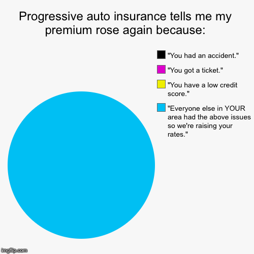 Grrr | image tagged in funny,pie charts | made w/ Imgflip chart maker