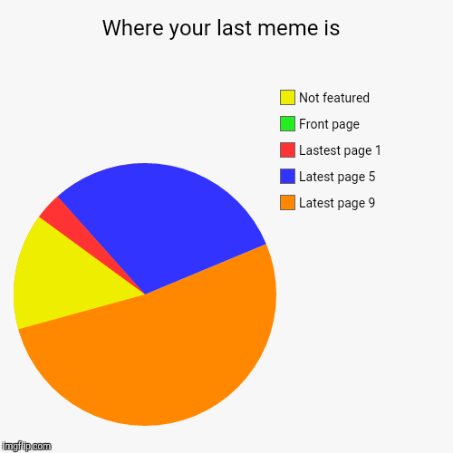 Hey friends! | image tagged in funny,pie charts | made w/ Imgflip chart maker
