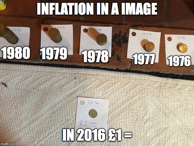 Inflation Explained | INFLATION IN A IMAGE; 1980; 1979; 1978; 1977; 1976; IN 2016 £1 = | image tagged in money,inflation,illustration,debasement | made w/ Imgflip meme maker