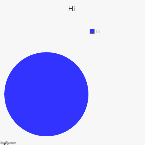 image tagged in funny,pie charts | made w/ Imgflip chart maker