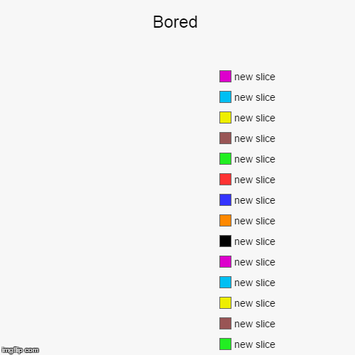 image tagged in funny,pie charts | made w/ Imgflip chart maker