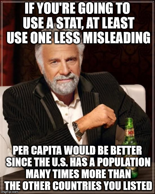 The Most Interesting Man In The World Meme | IF YOU'RE GOING TO USE A STAT, AT LEAST USE ONE LESS MISLEADING PER CAPITA WOULD BE BETTER SINCE THE U.S. HAS A POPULATION MANY TIMES MORE T | image tagged in memes,the most interesting man in the world | made w/ Imgflip meme maker