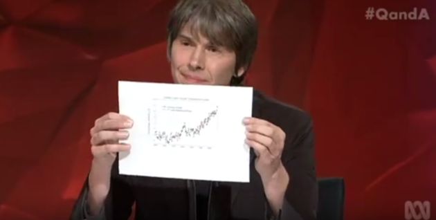 Brian Cox Blank Meme Template