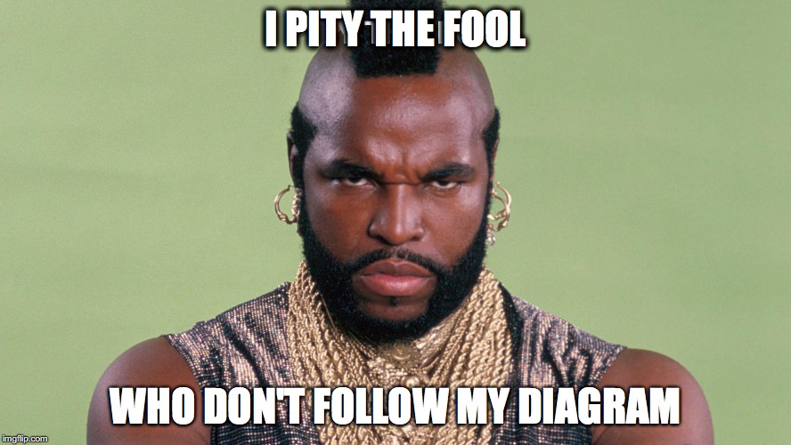 I PITY THE FOOL; WHO DON'T FOLLOW MY DIAGRAM | made w/ Imgflip meme maker