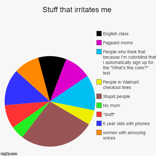 image tagged in funny,pie charts | made w/ Imgflip chart maker