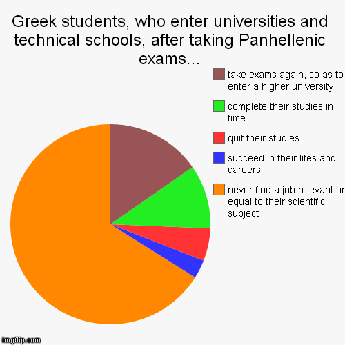 percent of students in greek life at university of nebraska
