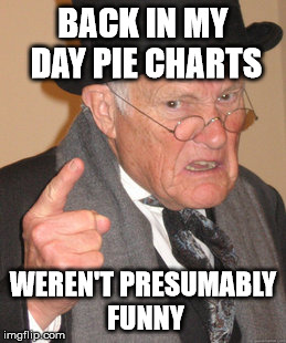 Back In My Day Meme | BACK IN MY DAY PIE CHARTS WEREN'T PRESUMABLY FUNNY | image tagged in memes,back in my day | made w/ Imgflip meme maker